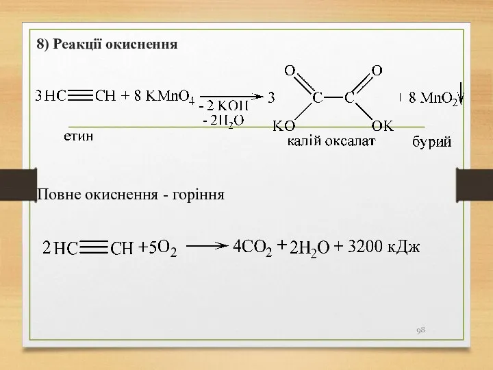 8) Реакції окиснення Повне окиснення - горіння