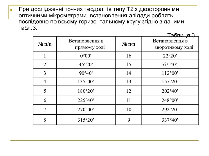 При дослідженні точних теодолітів типу Т2 з двосторонніми оптичними мікрометрами, встановлення алідади роблять