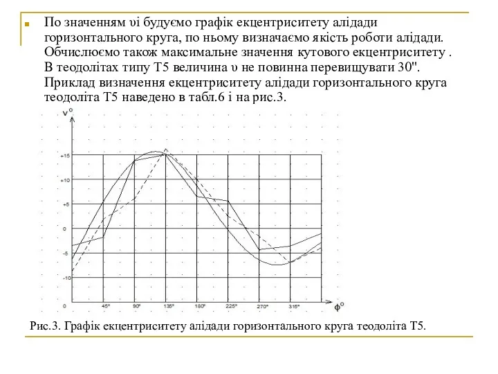 По значенням υі будуємо графік екцентриситету алідади горизонтального круга, по ньому визначаємо якість