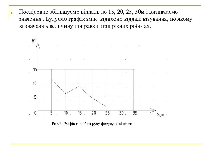 Послідовно збільшуємо віддаль до 15, 20, 25, 30м і визначаємо значення . Будуємо