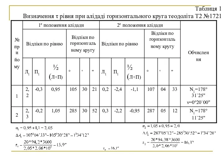 Таблиця 1 Визначення τ рівня при алідаді горизонтального круга теодоліта Т2 №1721