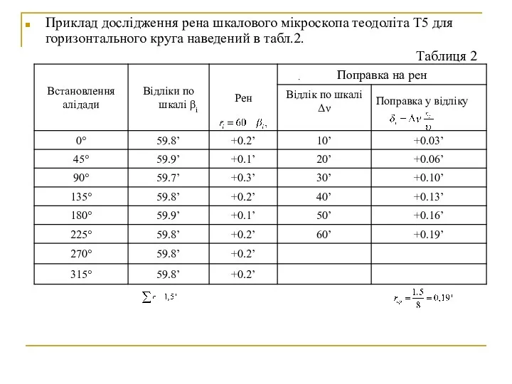 Приклад дослідження рена шкалового мікроскопа теодоліта T5 для горизонтального круга наведений в табл.2. Таблиця 2