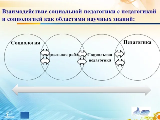 Взаимодействие социальной педагогики с педагогикой и социологией как областями научных