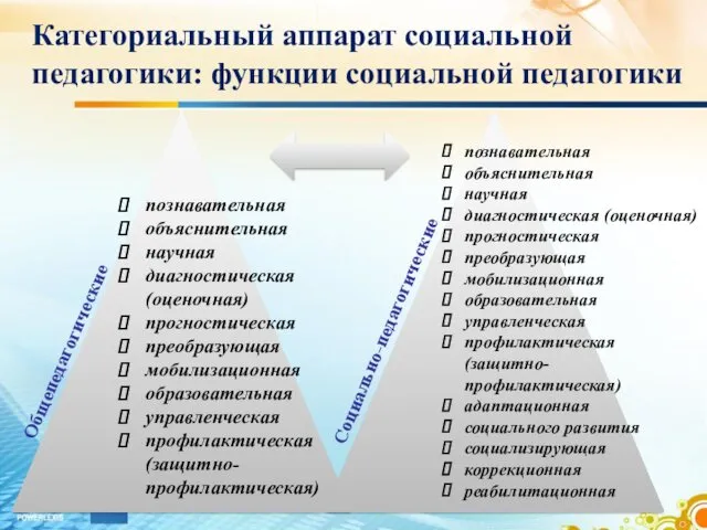 Категориальный аппарат социальной педагогики: функции социальной педагогики Общепедагогические Социально-педагогические познавательная