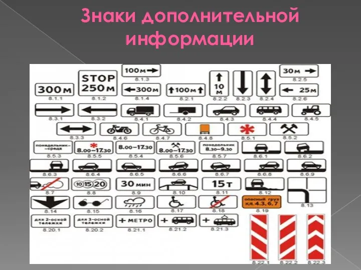 Знаки дополнительной информации