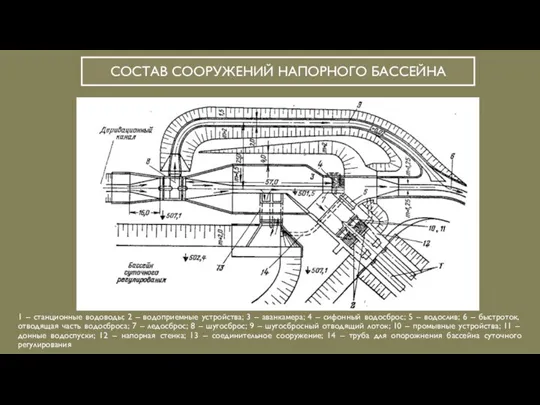 СОСТАВ СООРУЖЕНИЙ НАПОРНОГО БАССЕЙНА 1 – станционные водоводы; 2 –