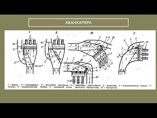 АВАНКАМЕРА