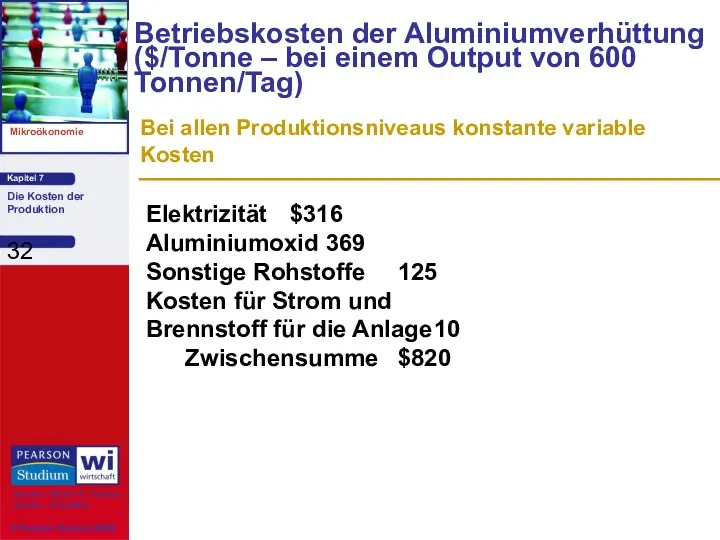 Betriebskosten der Aluminiumverhüttung ($/Tonne – bei einem Output von 600
