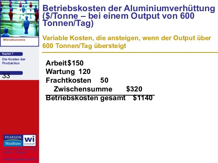 Betriebskosten der Aluminiumverhüttung ($/Tonne – bei einem Output von 600