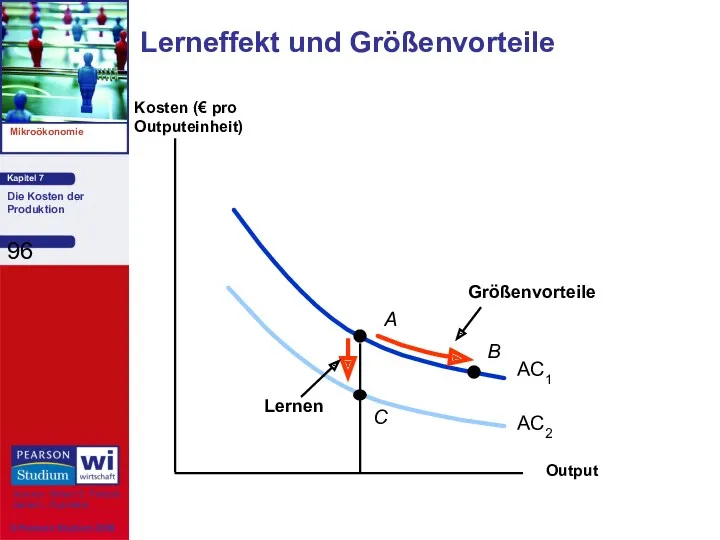 Lerneffekt und Größenvorteile Output Kosten (€ pro Outputeinheit)