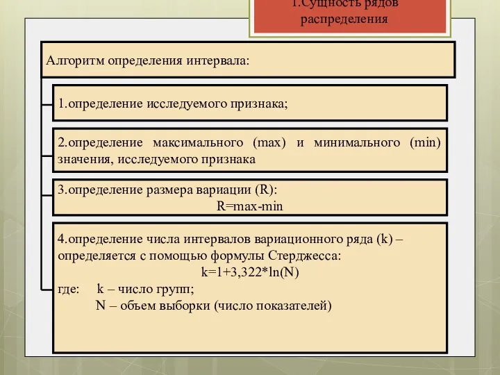 1.Сущность рядов распределения Алгоритм определения интервала: 1.определение исследуемого признака; 2.определение