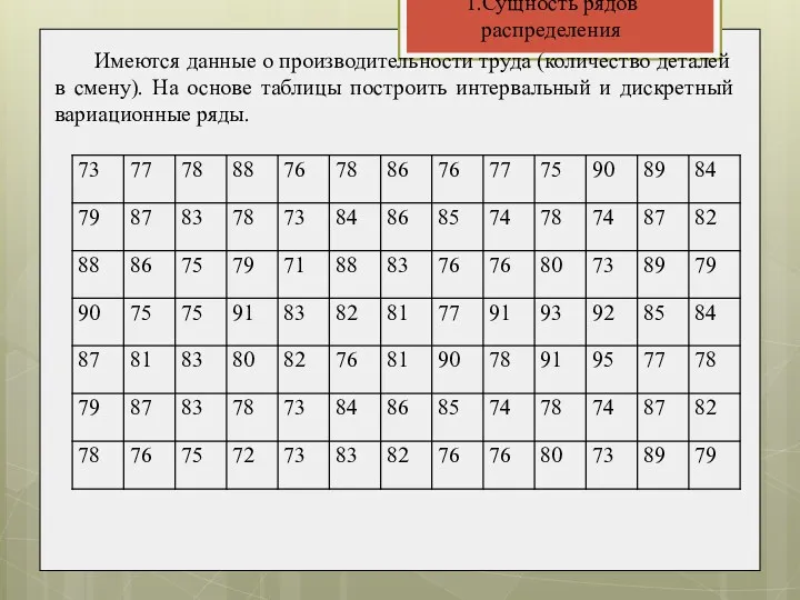 1.Сущность рядов распределения Имеются данные о производительности труда (количество деталей