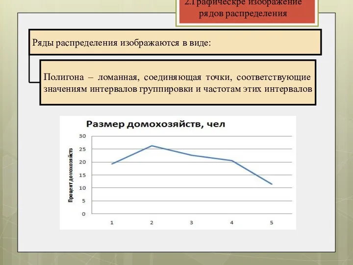 2.Графическре изображение рядов распределения Ряды распределения изображаются в виде: Полигона