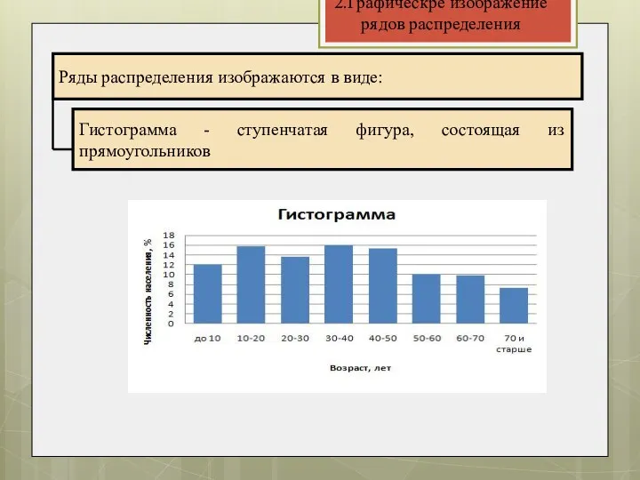 2.Графическре изображение рядов распределения Ряды распределения изображаются в виде: Гистограмма - ступенчатая фигура, состоящая из прямоугольников