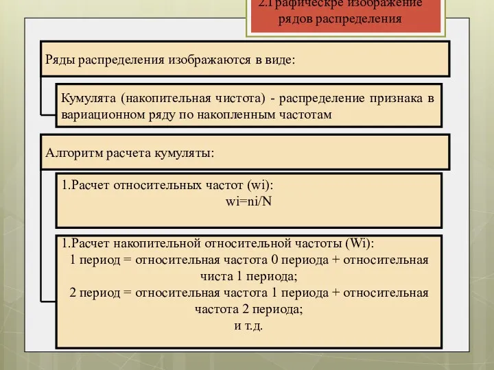 2.Графическре изображение рядов распределения Ряды распределения изображаются в виде: Кумулята