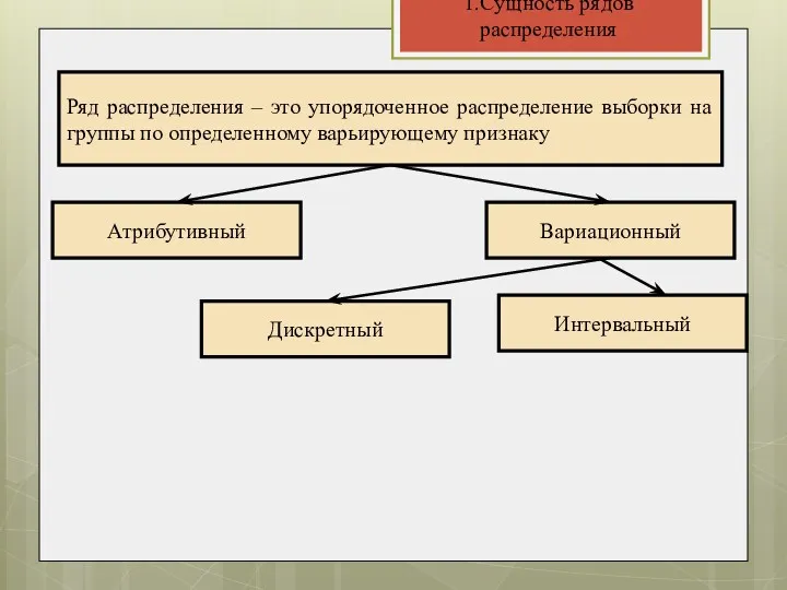 1.Сущность рядов распределения Ряд распределения – это упорядоченное распределение выборки