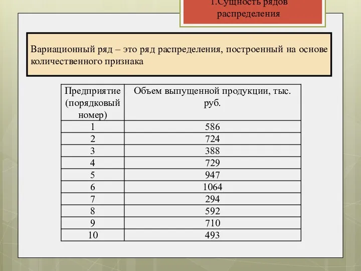 1.Сущность рядов распределения Вариационный ряд – это ряд распределения, построенный на основе количественного признака