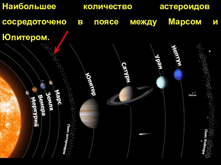 Наибольшее количество астероидов сосредоточено в поясе между Марсом и Юпитером.