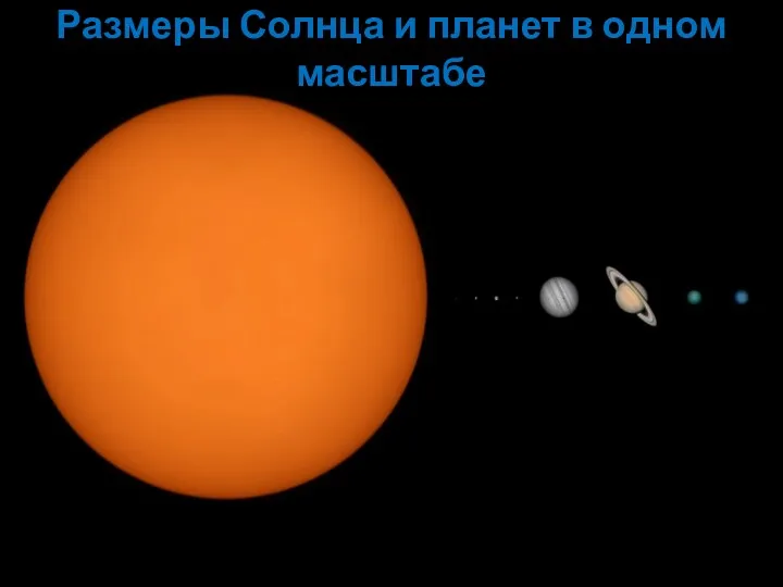 Размеры Солнца и планет в одном масштабе