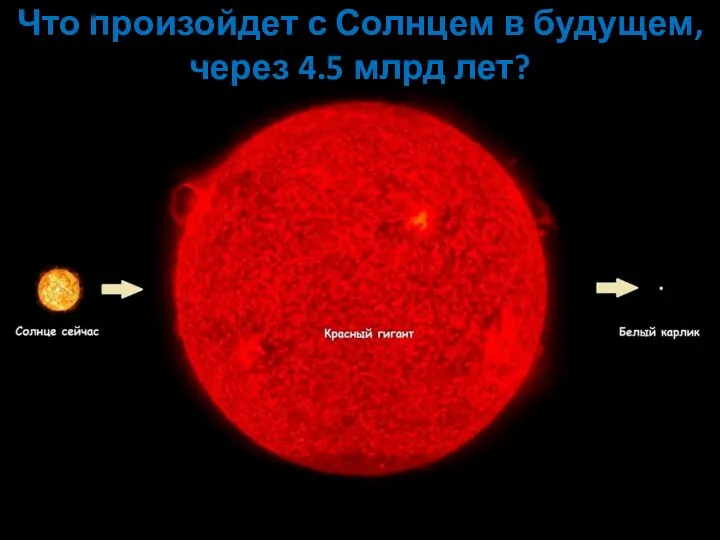 Что произойдет с Солнцем в будущем, через 4.5 млрд лет?