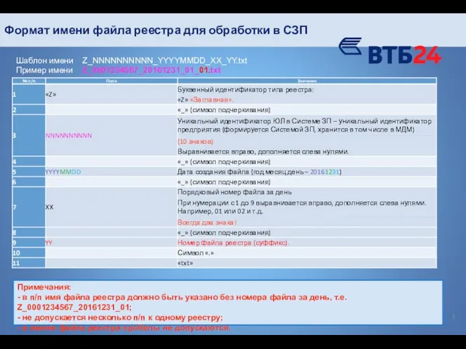 Формат имени файла реестра для обработки в СЗП Примечания: -