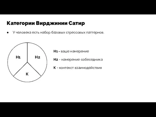 Категории Вирджинии Сатир У человека есть набор базовых стрессовых паттернов.