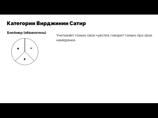 Категории Вирджинии Сатир Блеймер (обвинитель) + + - Учитывает только