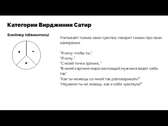 Категории Вирджинии Сатир Блеймер (обвинитель) + + - Учитывает только