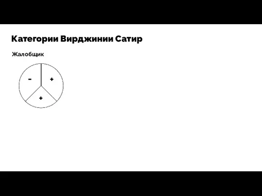 Категории Вирджинии Сатир Жалобщик + - +