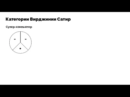 Категории Вирджинии Сатир Супер-компьютер + - -