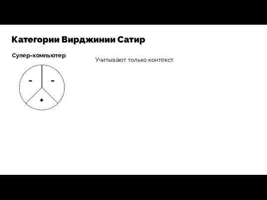 Категории Вирджинии Сатир Супер-компьютер + - - Учитывают только контекст.