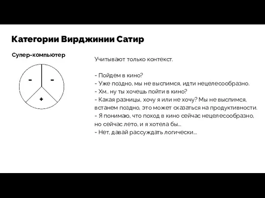 Категории Вирджинии Сатир Супер-компьютер + - - Учитывают только контекст.