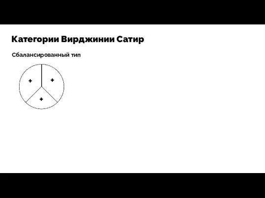 Категории Вирджинии Сатир Сбалансированный тип + + +