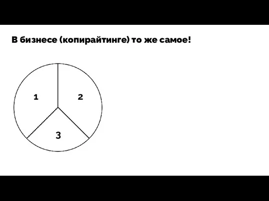 В бизнесе (копирайтинге) то же самое! 3 1 2