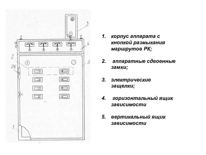 корпус аппарата с кнопкой размыкания маршрутов РК; аппаратные сдвоенные замки; электрические защелки; горизонтальный