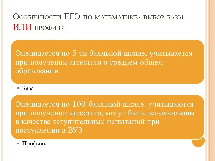 Особенности ЕГЭ по математике- выбор базы ИЛИ профиля