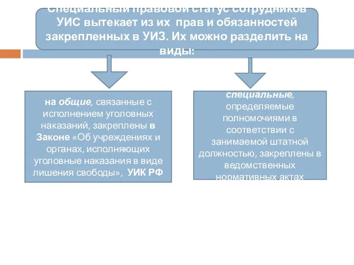 Специальный правовой статус сотрудников УИС вытекает из их прав и обязанностей закрепленных в