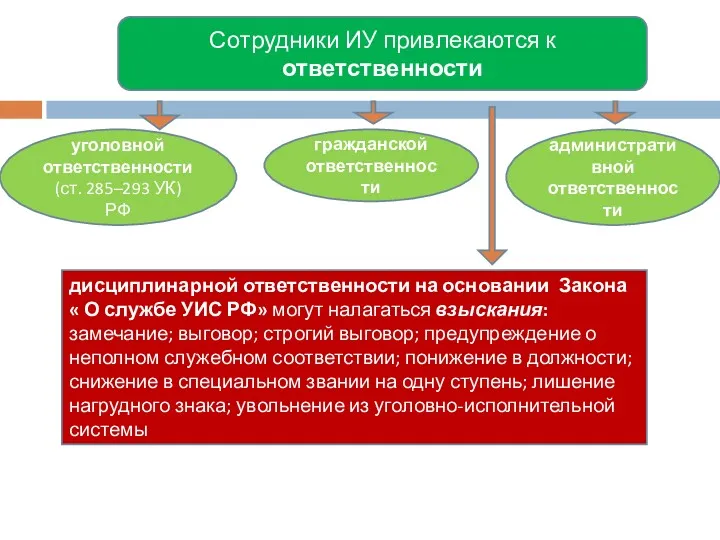 Сотрудники ИУ привлекаются к ответственности уголовной ответственности (ст. 285–293 УК) РФ гражданской ответственности