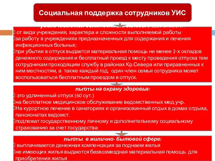 Социальная поддержка сотрудников УИС увеличиваются должностные оклады в зависимости: от вида учреждения, характера