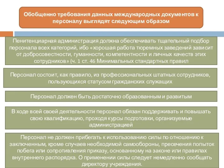 Обобщенно требования данных международных документов к персоналу выглядят следующим образом Пенитенциарная администрация должна