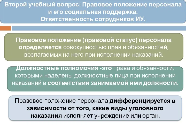 Второй учебный вопрос: Правовое положение персонала и его социальная поддержка. Ответственность сотрудников ИУ.