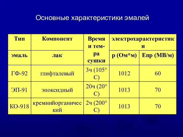 Основные характеристики эмалей