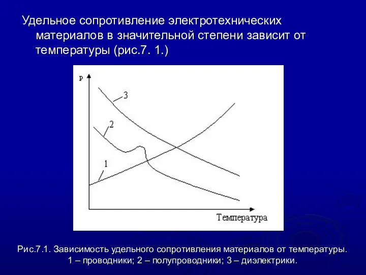 Удельное сопротивление электротехнических материалов в значительной степени зависит от температуры (рис.7. 1.) Рис.7.1.