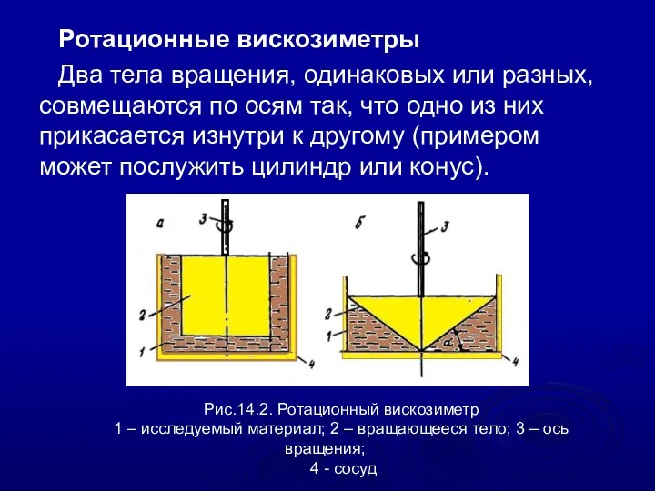 Ротационные вискозиметры Два тела вращения, одинаковых или разных, совмещаются по осям так, что