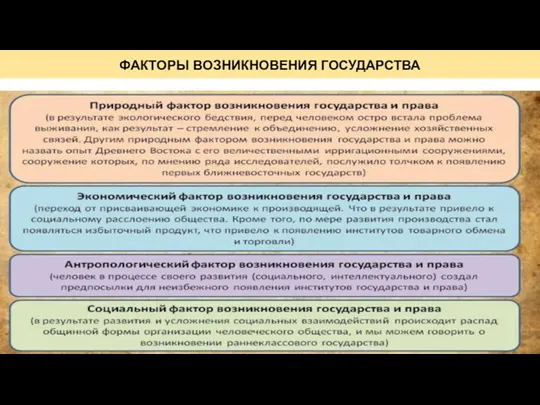 ФАКТОРЫ ВОЗНИКНОВЕНИЯ ГОСУДАРСТВА