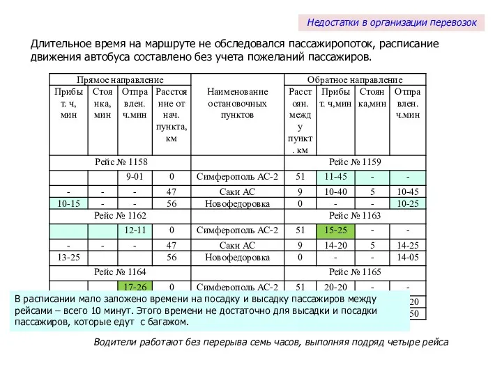 Длительное время на маршруте не обследовался пассажиропоток, расписание движения автобуса