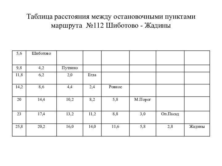 Таблица расстояния между остановочными пунктами маршрута №112 Шиботово - Жадины