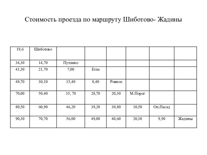 Стоимость проезда по маршруту Шиботово- Жадины