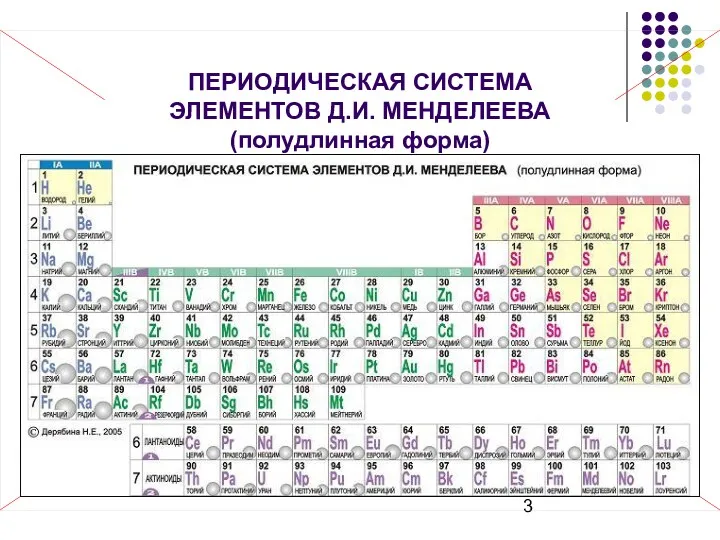 ПЕРИОДИЧЕСКАЯ СИСТЕМА ЭЛЕМЕНТОВ Д.И. МЕНДЕЛЕЕВА (полудлинная форма) !!!