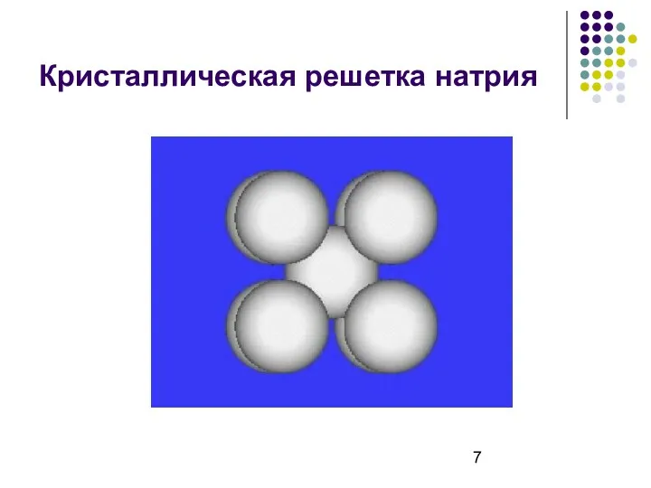 Кристаллическая решетка натрия